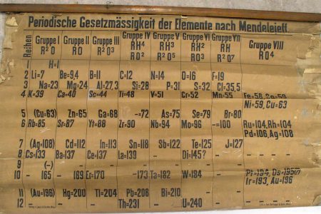 Possibly the world’s oldest teaching wall chart of the Periodic Table found in St Andrews